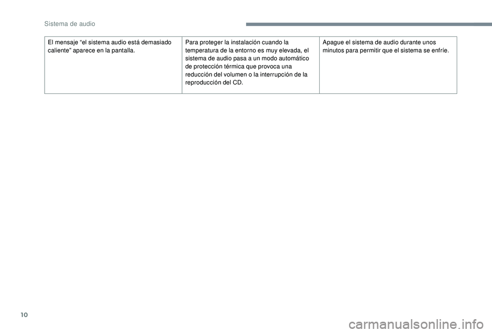 CITROEN C-ELYSÉE 2022 Manuales de Empleo (in Spanish) 10
El mensaje “el sistema audio está demasiado
caliente” aparece en la pantalla.Para proteger la instalación cuando la
temperatura de la entorno es muy elevada, el
sistema de audio pasa a un CITROEN C-ELYSÉE 2022 Manuales de Empleo (in Spanish) 10
El mensaje “el sistema audio está demasiado
caliente” aparece en la pantalla.Para proteger la instalación cuando la
temperatura de la entorno es muy elevada, el
sistema de audio pasa a un