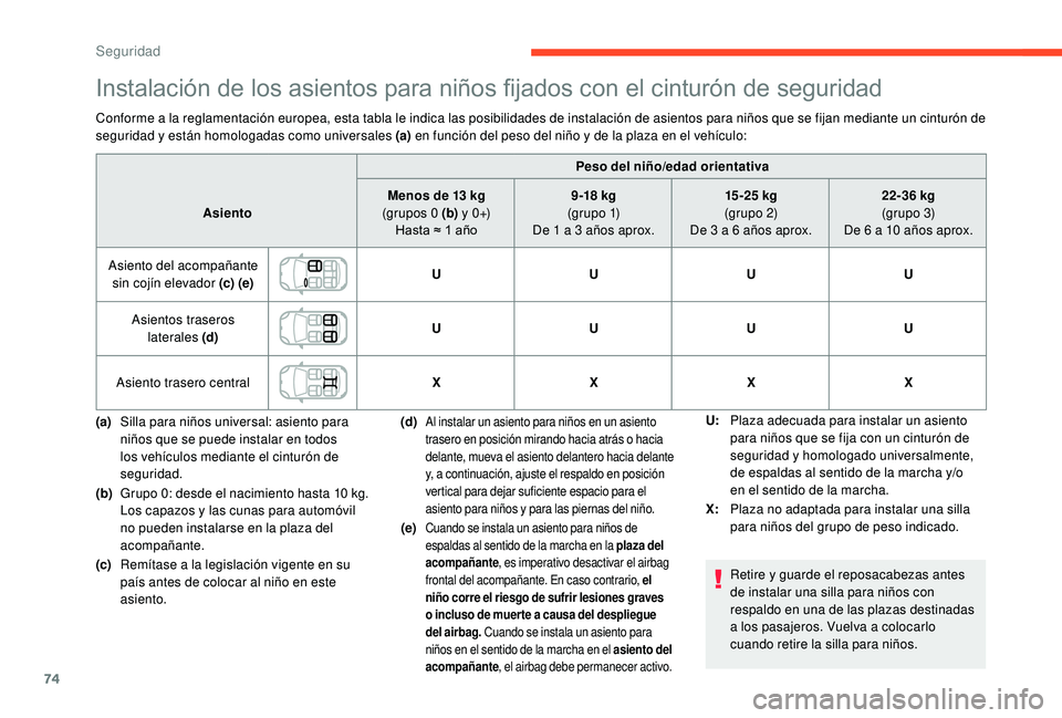 CITROEN C-ELYSÉE 2018 Manuales de Empleo (in Spanish) 74
Instalación de los asientos para niños fijados con el cinturón de seguridad
Conforme a la reglamentación europea, esta tabla le indica las posibilidades de instalación de asientos para niños CITROEN C-ELYSÉE 2018 Manuales de Empleo (in Spanish) 74
Instalación de los asientos para niños fijados con el cinturón de seguridad
Conforme a la reglamentación europea, esta tabla le indica las posibilidades de instalación de asientos para niños