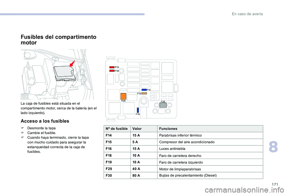 CITROEN C-ELYSÉE 2017 Manuales de Empleo (in Spanish) 171
Fusibles del compartimento
motor
La caja de fusibles está situada en el
compartimento motor, cerca de la batería (en el
lado izquierdo).
Acceso a los fusibles
F Desmonte la tapa
F C ambie el CITROEN C-ELYSÉE 2017 Manuales de Empleo (in Spanish) 171
Fusibles del compartimento
motor
La caja de fusibles está situada en el
compartimento motor, cerca de la batería (en el
lado izquierdo).
Acceso a los fusibles
F Desmonte la tapa
F C ambie el