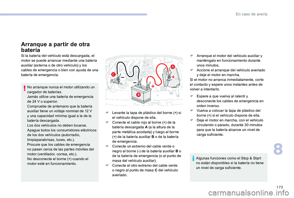 CITROEN C-ELYSÉE 2017 Manuales de Empleo (in Spanish) 173
Arranque a partir de otra
batería
Si la batería del vehículo está descargada, el
motor se puede arrancar mediante una batería
auxiliar (externa o de otro vehículo) y los
cables de emerge CITROEN C-ELYSÉE 2017 Manuales de Empleo (in Spanish) 173
Arranque a partir de otra
batería
Si la batería del vehículo está descargada, el
motor se puede arrancar mediante una batería
auxiliar (externa o de otro vehículo) y los
cables de emerge