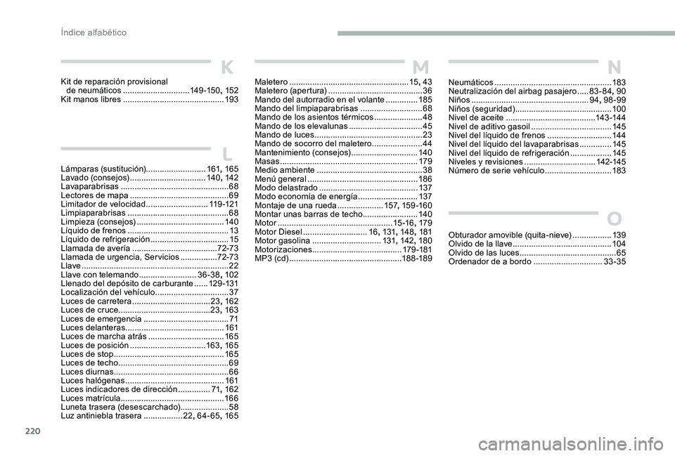 CITROEN C-ELYSÉE 2017  Manuales de Empleo (in Spanish) 220
K
L
MN
O
Maletero .................................................... 15, 43
Maletero (apertura)  ......................................... 36
Mando del autorradio en el volante
 
..............1