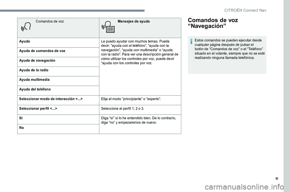 CITROEN C-ELYSÉE 2017 Manuales de Empleo (in Spanish) 7
Comandos de voz
“Navegación”
Estos comandos se pueden ejecutar desde
cualquier página después de pulsar el
botón de “Comandos de voz” o el “Teléfono”
situado en el volante, siem CITROEN C-ELYSÉE 2017 Manuales de Empleo (in Spanish) 7
Comandos de voz
“Navegación”
Estos comandos se pueden ejecutar desde
cualquier página después de pulsar el
botón de “Comandos de voz” o el “Teléfono”
situado en el volante, siem