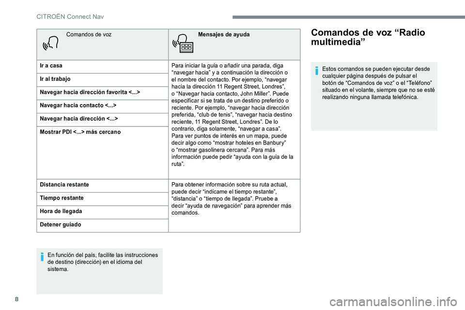 CITROEN C-ELYSÉE 2017 Manuales de Empleo (in Spanish) 8
Comandos de vozMensajes de ayuda
Ir a casa Para iniciar la guía o añadir una parada, diga
“navegar hacia” y a continuación la dirección o
el nombre del contacto. Por ejemplo, “navegar
h CITROEN C-ELYSÉE 2017 Manuales de Empleo (in Spanish) 8
Comandos de vozMensajes de ayuda
Ir a casa Para iniciar la guía o añadir una parada, diga
“navegar hacia” y a continuación la dirección o
el nombre del contacto. Por ejemplo, “navegar
h