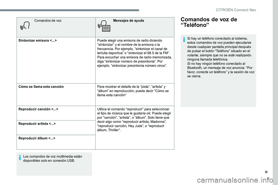 CITROEN C-ELYSÉE 2017 Manuales de Empleo (in Spanish) 9
Comandos de vozMensajes de ayuda
Sintonizar emisora <...> Puede elegir una emisora de radio diciendo
“sintonizar” y el nombre de la emisora o la
frecuencia. Por ejemplo, “sintonizar el canal CITROEN C-ELYSÉE 2017 Manuales de Empleo (in Spanish) 9
Comandos de vozMensajes de ayuda
Sintonizar emisora <...> Puede elegir una emisora de radio diciendo
“sintonizar” y el nombre de la emisora o la
frecuencia. Por ejemplo, “sintonizar el canal