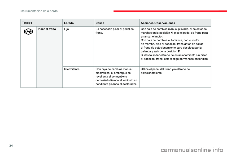 CITROEN C-ELYSÉE 2017 Manuales de Empleo (in Spanish) 24
Pisar el frenoFijo. Es necesario pisar el pedal del
freno. Con caja de cambios manual pilotada, el selector de
marchas en la posición N
, pise el pedal de freno para
arrancar el motor.
Con caja CITROEN C-ELYSÉE 2017 Manuales de Empleo (in Spanish) 24
Pisar el frenoFijo. Es necesario pisar el pedal del
freno. Con caja de cambios manual pilotada, el selector de
marchas en la posición N
, pise el pedal de freno para
arrancar el motor.
Con caja