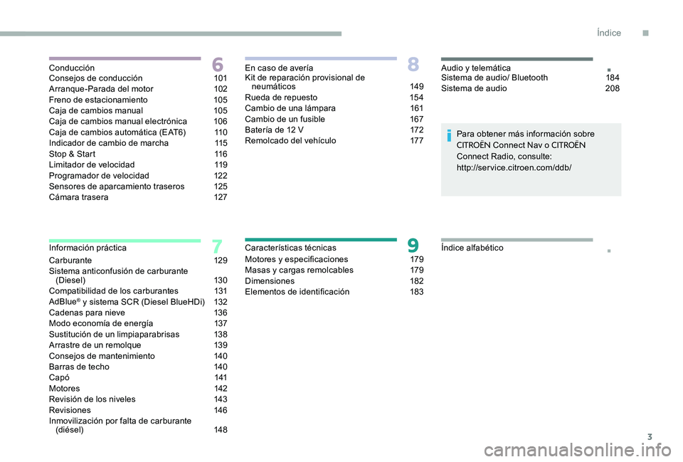 CITROEN C-ELYSÉE 2017  Manuales de Empleo (in Spanish) 3
.
.Consejos de conducción 101
Arranque-Parada del motor  1 02
Freno de estacionamiento
 
1
 05
Caja de cambios manual
 1

05
Caja de cambios manual electrónica
 
1
 06
Caja de cambios automática 