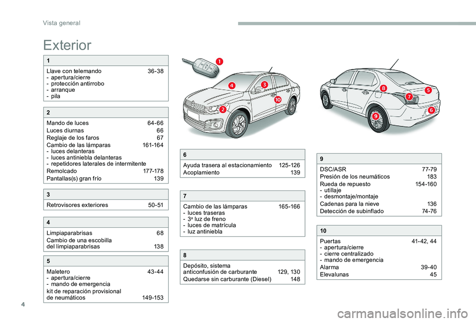 CITROEN C-ELYSÉE 2017  Manuales de Empleo (in Spanish) 4
Exterior
1
Llave con telemando  
3
 6-38
-
 

apertura/cierre
-
 pro

tección antirrobo
-
 

arranque
-
  pila
5
Maletero   
4
 3-44
-
 

apertura/cierre
-
 ma

ndo de emergencia
kit de reparación