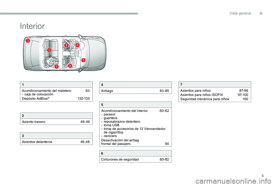 CITROEN C-ELYSÉE 2017  Manuales de Empleo (in Spanish) 5
Interior
1
Acondicionamiento del maletero  
6
 3
-
 
c
 aja de colocación
Depósito AdBlue
® 132-13 5
2
Asiento trasero 
 
4
 8- 49
3
Asientos delanteros  
4
 6-48
4
Airbags  
8
 3-85
5
Acondicion