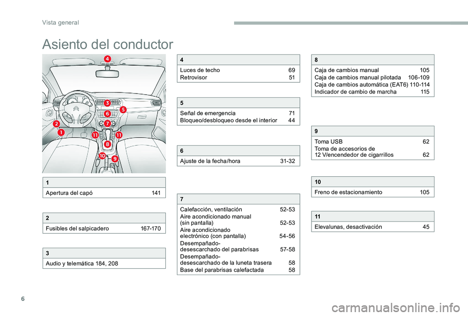 CITROEN C-ELYSÉE 2017  Manuales de Empleo (in Spanish) 6
Asiento del conductor
1
Apertura del capó  
1
 41
2
Fusibles del salpicadero  
1
 67-170
3
Audio y telemática 184, 208
4
Luces de techo  
6
 9
Retrovisor 
 
5
 1
5
Señal de emergencia  
7
 1
Bloq