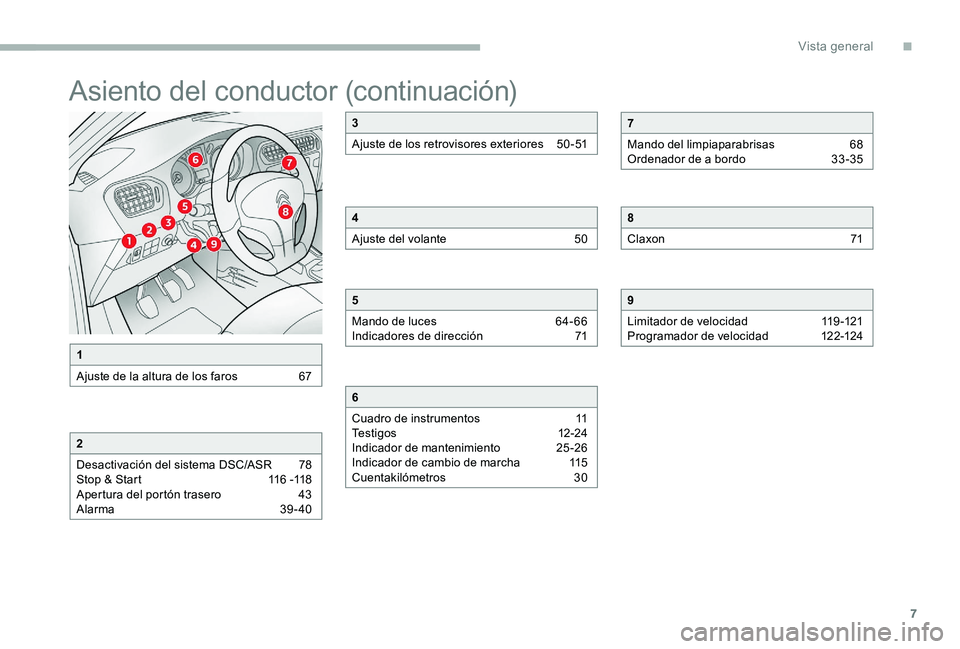 CITROEN C-ELYSÉE 2017  Manuales de Empleo (in Spanish) 7
Asiento del conductor (continuación)
1
Ajuste de la altura de los faros  
6
 7
2
Desactivación del sistema DSC/ASR  
7
 8
Stop & Start
 
1
 16 -118
Apertura del portón trasero 
 
4
 3
Alarma 
 
3