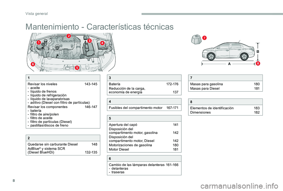 CITROEN C-ELYSÉE 2017  Manuales de Empleo (in Spanish) 8
Mantenimiento - Características técnicas
7
Masas para gasolina  
1
 80
Masas para Diesel 
 
1
 81
8
Elementos de identificación  
1
 83
Dimensiones 
 
1
 82
1
Revisar los niveles  
1
 43 -145
-
 