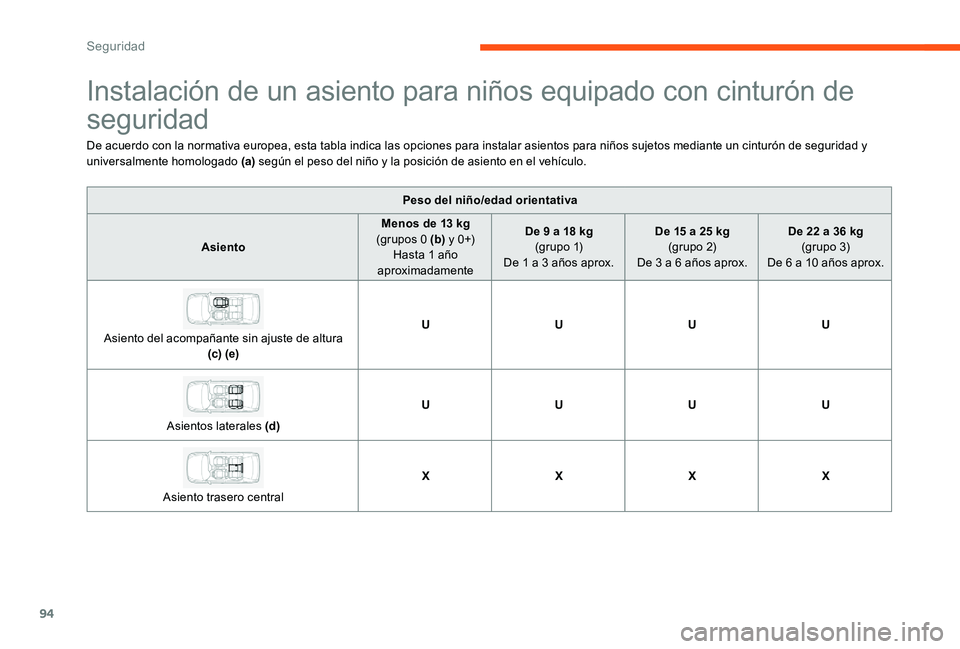 CITROEN C-ELYSÉE 2017 Manuales de Empleo (in Spanish) 94
Instalación de un asiento para niños equipado con cinturón de
seguridad
De acuerdo con la normativa europea, esta tabla indica las opciones para instalar asientos para niños sujetos mediante u CITROEN C-ELYSÉE 2017 Manuales de Empleo (in Spanish) 94
Instalación de un asiento para niños equipado con cinturón de
seguridad
De acuerdo con la normativa europea, esta tabla indica las opciones para instalar asientos para niños sujetos mediante u