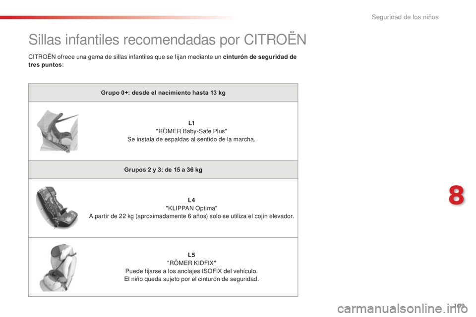 CITROEN C-ELYSÉE 2016 Manuales de Empleo (in Spanish) 109
Sillas infantiles recomendadas por citROËn
Grupo 0+: desde el nacimiento hasta 13 kg
L1
"
RÖM
eR B
aby-Safe Plus"
Se instala de espaldas al sentido de la marcha.
Grupos 2
y 3: de 1 CITROEN C-ELYSÉE 2016 Manuales de Empleo (in Spanish) 109
Sillas infantiles recomendadas por citROËn
Grupo 0+: desde el nacimiento hasta 13 kg
L1
"
RÖM
eR B
aby-Safe Plus"
Se instala de espaldas al sentido de la marcha.
Grupos 2
y 3: de 1