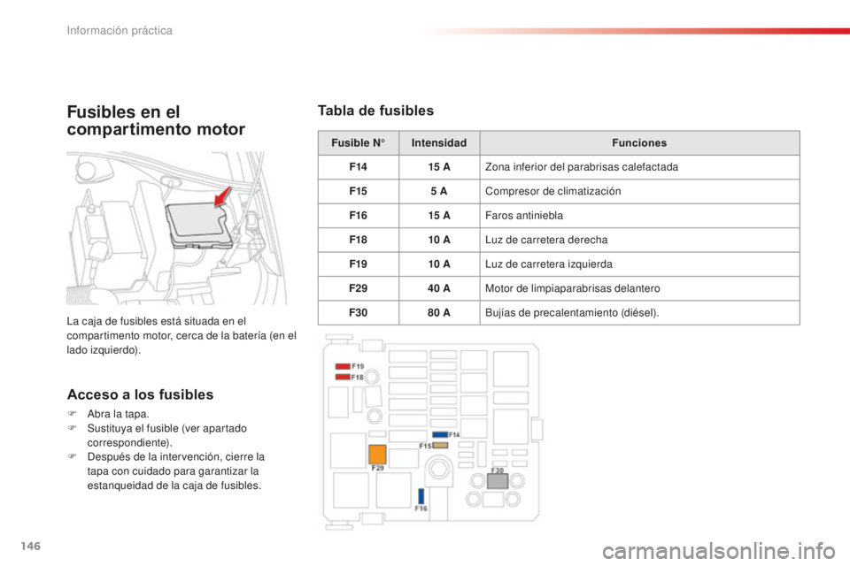 CITROEN C-ELYSÉE 2016 Manuales de Empleo (in Spanish) 146
Fusible N°Intensidad Funciones
F14 15
A
zo
na inferior del parabrisas calefactada
F15 5
A
co
mpresor de climatización
F16 15
AFaros antiniebla
F18 10
A
lu
z de carretera derecha
F1 CITROEN C-ELYSÉE 2016 Manuales de Empleo (in Spanish) 146
Fusible N°Intensidad Funciones
F14 15
A
zo
na inferior del parabrisas calefactada
F15 5
A
co
mpresor de climatización
F16 15
AFaros antiniebla
F18 10
A
lu
z de carretera derecha
F1