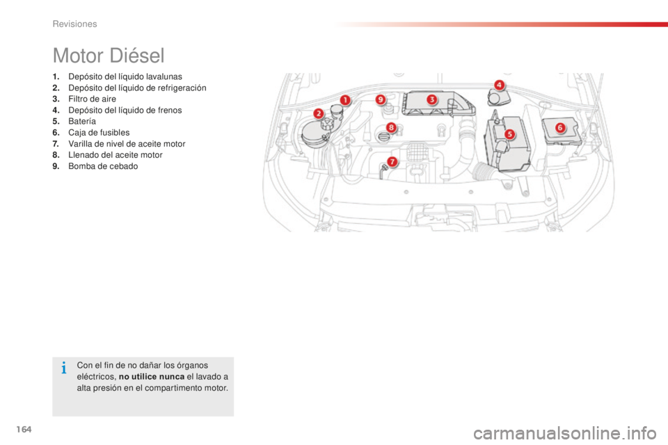 CITROEN C-ELYSÉE 2016 Manuales de Empleo (in Spanish) 164
C-Elysee_es_Chap10_verifications_ed01-2014
C-Elysee_es_Chap10_verifications_ed01-2014
con el fin de no dañar los órganos
eléctricos, no utilice nunca el lavado a
alta presión en el compartim CITROEN C-ELYSÉE 2016 Manuales de Empleo (in Spanish) 164
C-Elysee_es_Chap10_verifications_ed01-2014
C-Elysee_es_Chap10_verifications_ed01-2014
con el fin de no dañar los órganos
eléctricos, no utilice nunca el lavado a
alta presión en el compartim