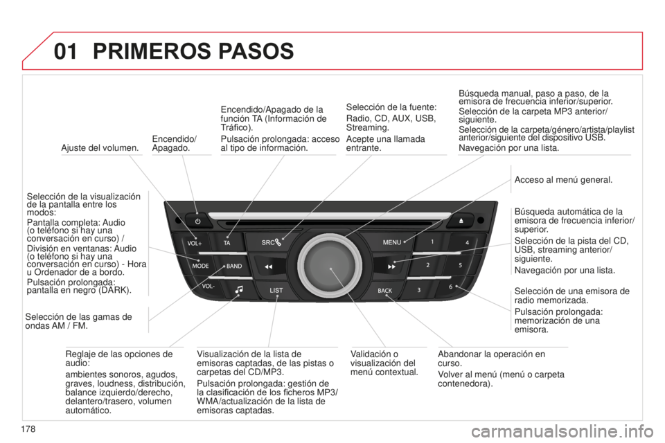CITROEN C-ELYSÉE 2016 Manuales de Empleo (in Spanish) 01
178
e
ncendido/
a
pagado.
PRIMEROS PASOS
ajuste del volumen.
Selección de la visualización
de la pantalla entre los
modos:
Pantalla
completa: a udio
(o teléfono si hay una
conversación e CITROEN C-ELYSÉE 2016 Manuales de Empleo (in Spanish) 01
178
e
ncendido/
a
pagado.
PRIMEROS PASOS
ajuste del volumen.
Selección de la visualización
de la pantalla entre los
modos:
Pantalla
completa: a udio
(o teléfono si hay una
conversación e