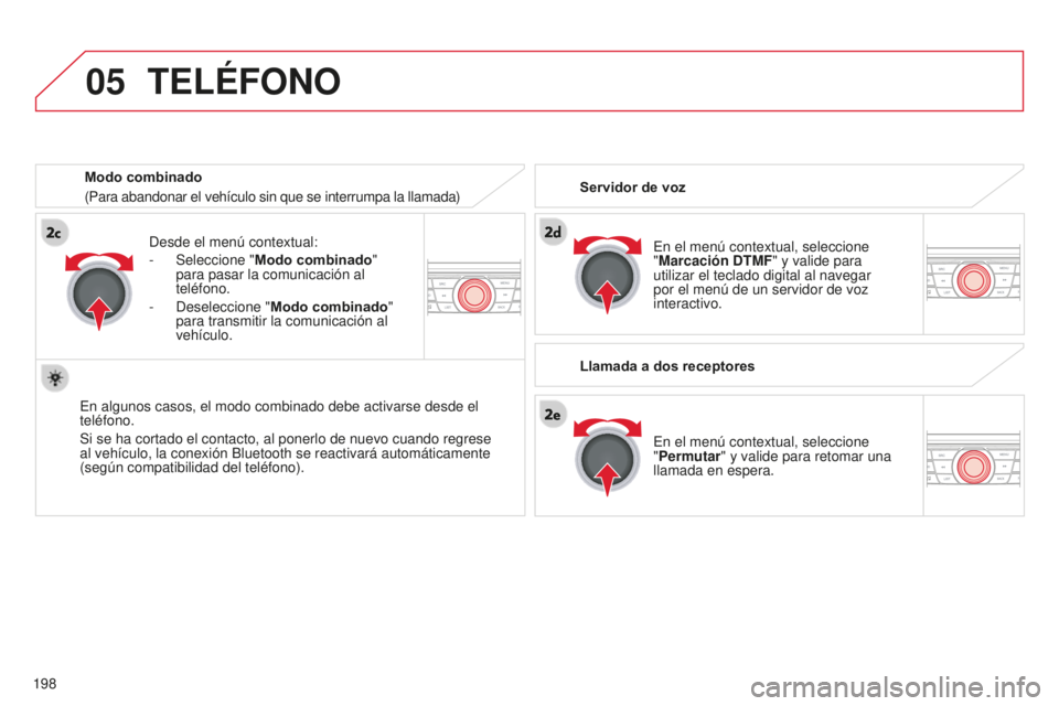CITROEN C-ELYSÉE 2016  Manuales de Empleo (in Spanish)  
05
198
TELéFONO
en el menú contextual, seleccione 
" Marcación DTMF" y valide para 
utilizar el teclado digital al navegar 
por el menú de un servidor de voz 
interactivo.
e

n el menú 
