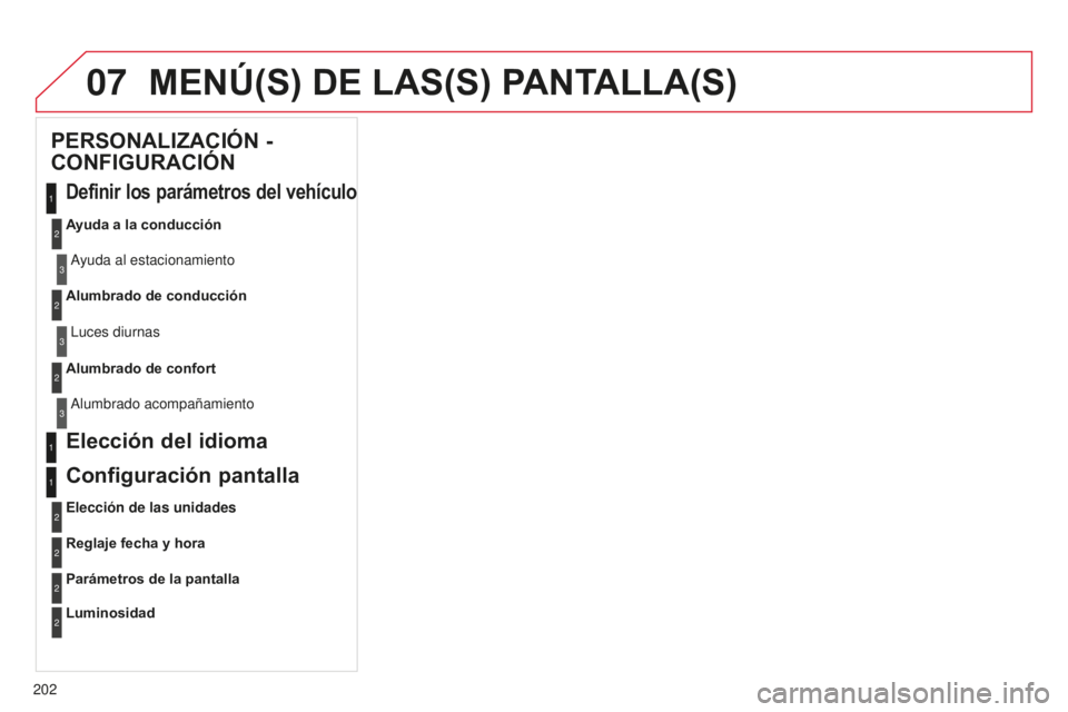 CITROEN C-ELYSÉE 2016  Manuales de Empleo (in Spanish) 07
202
MENú(S) DE LAS(S) PANTALLA(S)
PERSONALIZACIÓN - 
CONFIGURACIÓN
Definir los parámetros del vehículo
Ayuda a la conducción
ayuda al estacionamiento
Alumbrado de conducción
l

uces diurnas
