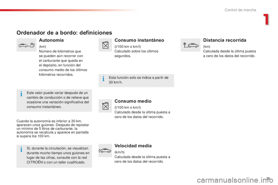 CITROEN C-ELYSÉE 2016 Manuales de Empleo (in Spanish) 25
Si, durante la circulación, se visualizan
durante mucho tiempo unos guiones en
lugar de las cifras, consulte con la red
c
it
R
OË
n
o con un taller cualificado.
es
ta función solo se indi CITROEN C-ELYSÉE 2016 Manuales de Empleo (in Spanish) 25
Si, durante la circulación, se visualizan
durante mucho tiempo unos guiones en
lugar de las cifras, consulte con la red
c
it
R
OË
n
o con un taller cualificado.
es
ta función solo se indi