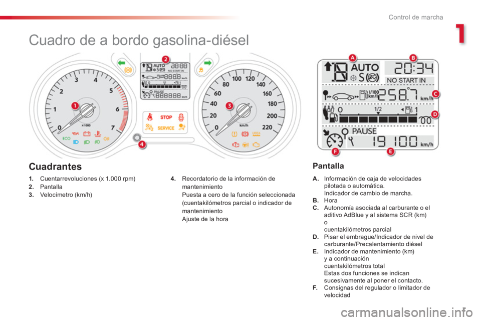 CITROEN C-ELYSÉE 2016  Manuales de Empleo (in Spanish) 1
1
Control de marcha
   
 
 
 
 
 
 
 
 
 
 
 
Cuadro de a bordo gasolina-diésel 
 
 
 
1. 
  Cuentarrevoluciones (x 1.000 rpm) 
   
2. 
 Pantalla 
   
3. 
 Velocímetro (km/h)    
 
A. 
  Informaci