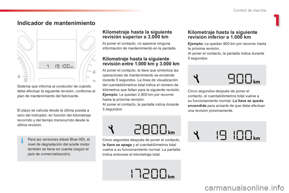 CITROEN C-ELYSÉE 2016  Manuales de Empleo (in Spanish) 1
5
Control de marcha
   
 
 
 
 
 
 
Indicador de mantenimiento 
 
 
El plazo se calcula desde la última puesta a 
cero del indicador, en función del kilometraje 
recorrido y del tiempo transcurrid