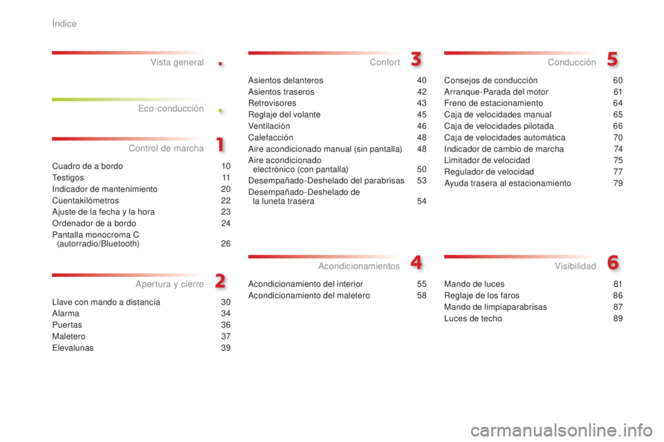 CITROEN C-ELYSÉE 2016 Manuales de Empleo (in Spanish) .
.
cuadro de a bordo 1 0
tes
tigos
11
ind
icador de mantenimiento
2
0
cu
entakilómetros
22
aj
uste de la fecha y la hora
2
3
Ordenador de a bordo
2
4
Pantalla monocroma
c
(auto CITROEN C-ELYSÉE 2016 Manuales de Empleo (in Spanish) .
.
cuadro de a bordo 1 0
tes
tigos
11
ind
icador de mantenimiento
2
0
cu
entakilómetros
22
aj
uste de la fecha y la hora
2
3
Ordenador de a bordo
2
4
Pantalla monocroma
c
(auto