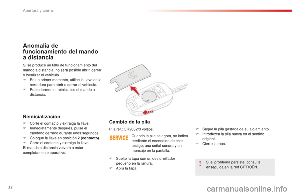 CITROEN C-ELYSÉE 2016 Manuales de Empleo (in Spanish) 32
c-elysee_es_chap02_ouvertures_ed01-2014
Si el problema persiste, consulte
enseguida en la red citR OËn.
cu
ando la pila se agota, se indica
mediante el encendido de este
testigo, una señal so CITROEN C-ELYSÉE 2016 Manuales de Empleo (in Spanish) 32
c-elysee_es_chap02_ouvertures_ed01-2014
Si el problema persiste, consulte
enseguida en la red citR OËn.
cu
ando la pila se agota, se indica
mediante el encendido de este
testigo, una señal so