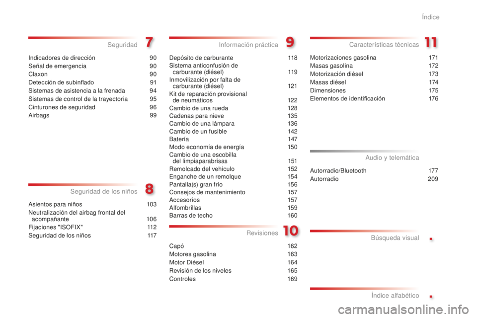 CITROEN C-ELYSÉE 2016 Manuales de Empleo (in Spanish) .
.
indicadores de dirección 90
Señal de emergencia
9
0
cl
axon
9
0
Detección de subinflado
9
1
Sistemas de asistencia a la frenada
9
4
Sistemas de control de la trayectoria
9
5
ci
n CITROEN C-ELYSÉE 2016 Manuales de Empleo (in Spanish) .
.
indicadores de dirección 90
Señal de emergencia
9
0
cl
axon
9
0
Detección de subinflado
9
1
Sistemas de asistencia a la frenada
9
4
Sistemas de control de la trayectoria
9
5
ci
n