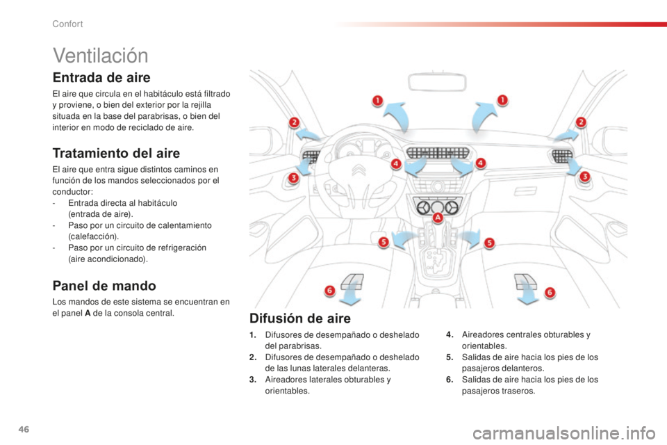 CITROEN C-ELYSÉE 2016 Manuales de Empleo (in Spanish) 46
Ventilac i ón
Tratamiento del aire
el aire que entra sigue distintos caminos en
función de los mandos seleccionados por el
conductor:
- e
n
trada directa al habitáculo
(entrada de aire).
- CITROEN C-ELYSÉE 2016 Manuales de Empleo (in Spanish) 46
Ventilac i ón
Tratamiento del aire
el aire que entra sigue distintos caminos en
función de los mandos seleccionados por el
conductor:
- e
n
trada directa al habitáculo
(entrada de aire).
-