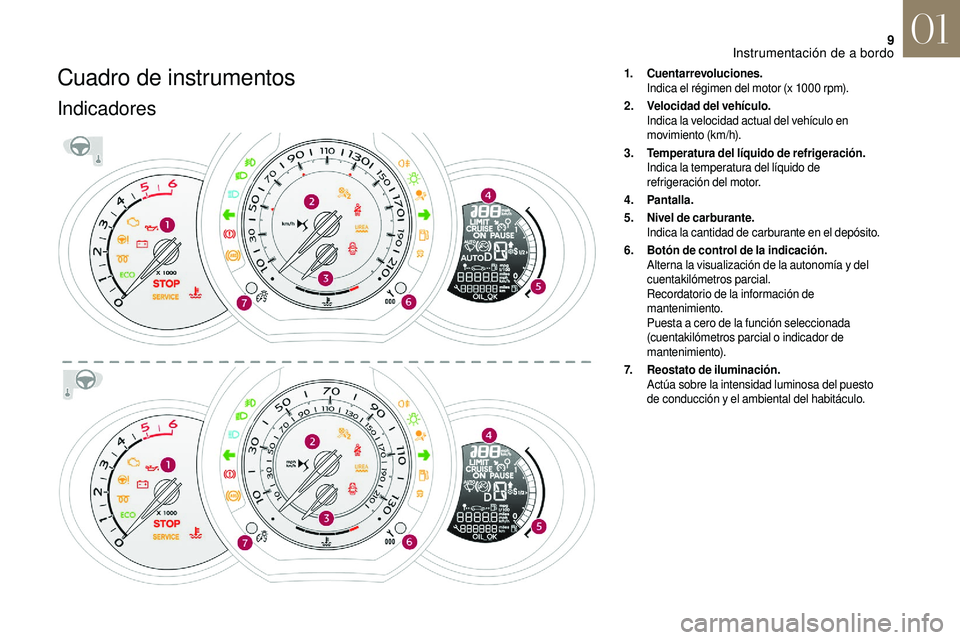 CITROEN DS3 2018  Manuales de Empleo (in Spanish) 9
Cuadro de instrumentos
Indicadores
1.Cuentarrevoluciones.
Indica el régimen del motor (x 1000
  rpm).
2. Velocidad del vehículo.
Indica la velocidad actual del vehículo en 
movimiento (km/h).
3. 