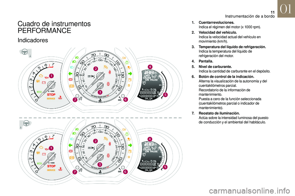 CITROEN DS3 2018  Manuales de Empleo (in Spanish) 11
Cuadro de instrumentos 
PERFORMANCE
Indicadores
1.Cuentarrevoluciones.
Indica el régimen del motor (x 1000
  rpm).
2. Velocidad del vehículo.
Indica la velocidad actual del vehículo en 
movimien