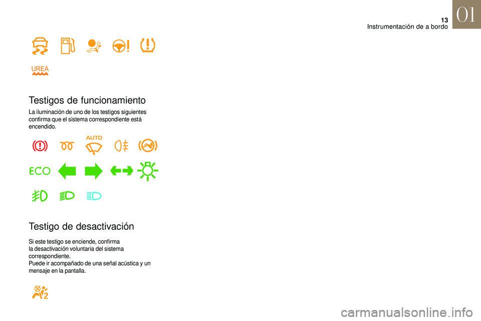 CITROEN DS3 2018  Manuales de Empleo (in Spanish) 13
Testigos de funcionamiento
La iluminación de uno de los testigos siguientes 
confirma que el sistema correspondiente está 
encendido.
Testigo de desactivación
Si este testigo se enciende, confir