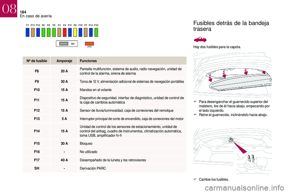 CITROEN DS3 2018  Manuales de Empleo (in Spanish) 184
Hay dos fusibles para la capota.F
 P
 ara desenganchar el guarnecido superior del 
maletero, tire de él hacia abajo, empezando por 
el lado izquierdo.
F
 R

etire el guarnecido, inclinándolo hac