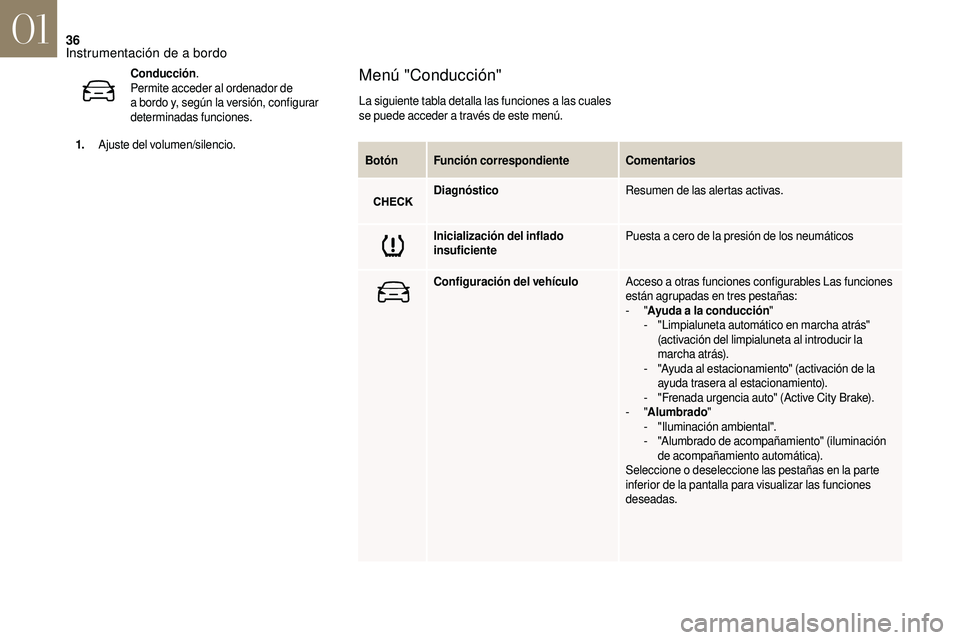 CITROEN DS3 2018  Manuales de Empleo (in Spanish) 36
BotónFunción correspondiente Comentarios
Diagnóstico Resumen de las alertas activas.
Inicialización del inflado 
insuficiente Puesta a
  cero de la presión de los neumáticos
Configuración de