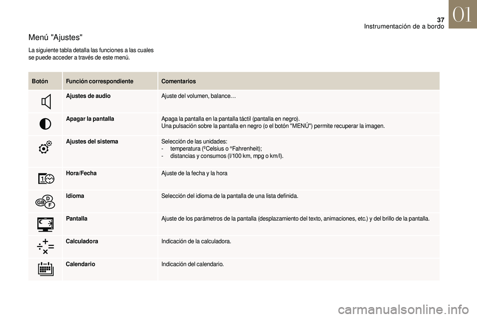 CITROEN DS3 2018  Manuales de Empleo (in Spanish) 37
Menú "Ajustes"
La siguiente tabla detalla las funciones a las cuales 
se puede acceder a   través de este menú.
Botón Función correspondiente Comentarios
Ajustes de audio Ajuste del vo