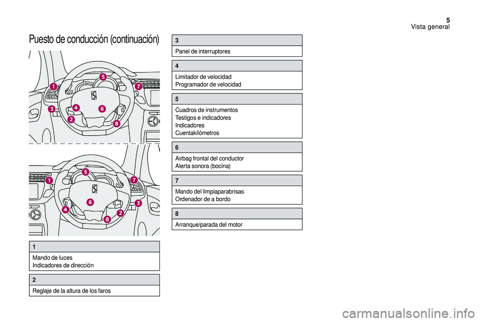 CITROEN DS3 2018  Manuales de Empleo (in Spanish) 5
Puesto de conducción (continuación)3
Panel de interruptores
4
Limitador de velocidad
Programador de velocidad
5
Cuadros de instrumentos
Testigos e indicadores
Indicadores
Cuentakilómetros
6
Airba