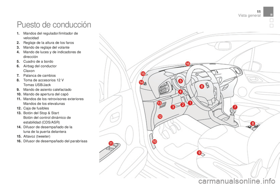 CITROEN DS3 2017  Manuales de Empleo (in Spanish) 11
DS3_es_Chap00b_vue-ensemble_ed02-2015
Puesto de conducción
1. Mandos del regulador/limitador de velocidad
2.
 R

eglaje de la altura de los faros
3.
 M

ando de reglaje del volante
4.
 M

ando de 