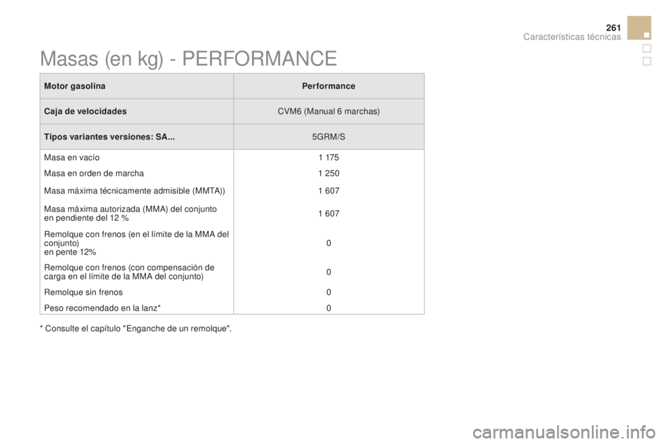 CITROEN DS3 2017 Manuales de Empleo (in Spanish) 261
DS3_es_Chap10_caracteristiques_ed02-2015
Motor gasolinaPerformance
Caja de velocidades CVM6
(Manual 6
marchas)
Tipos variantes versiones: SA... 5GRM/S
Masa en vacío 1
175
Masa en orden d CITROEN DS3 2017 Manuales de Empleo (in Spanish) 261
DS3_es_Chap10_caracteristiques_ed02-2015
Motor gasolinaPerformance
Caja de velocidades CVM6
(Manual 6
marchas)
Tipos variantes versiones: SA... 5GRM/S
Masa en vacío 1
175
Masa en orden d