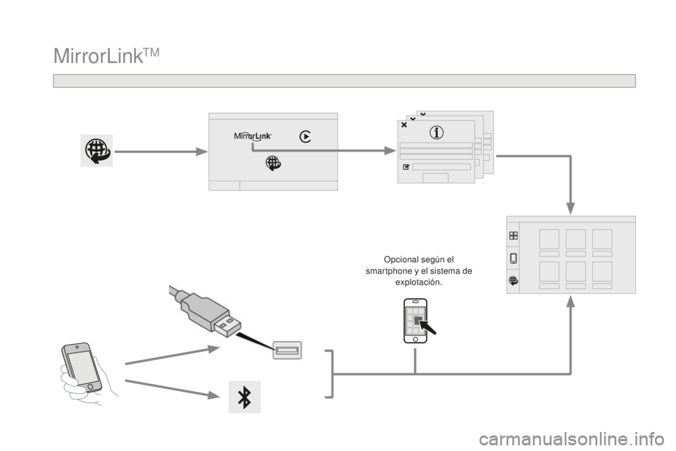 CITROEN DS3 2017  Manuales de Empleo (in Spanish) DS3_es_Chap11c_SMEGplus_ed02-2015
MirrorLinkTM
Opcional según el 
smartphone y el sistema de  explotación. 