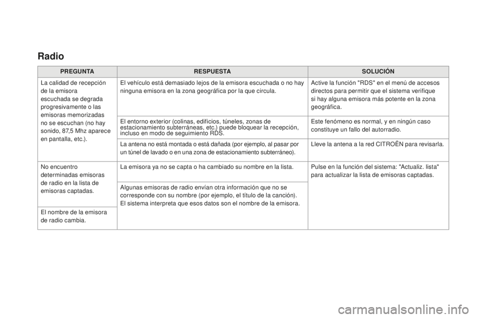 CITROEN DS3 2017  Manuales de Empleo (in Spanish) DS3_es_Chap11c_SMEGplus_ed02-2015
Radio
PREGUNTARESPUESTA SoL UCIóN
L
a calidad de recepción 
de la emisora 
escuchada se degrada 
progresivamente o las 
emisoras memorizadas 
no se escuchan (no hay