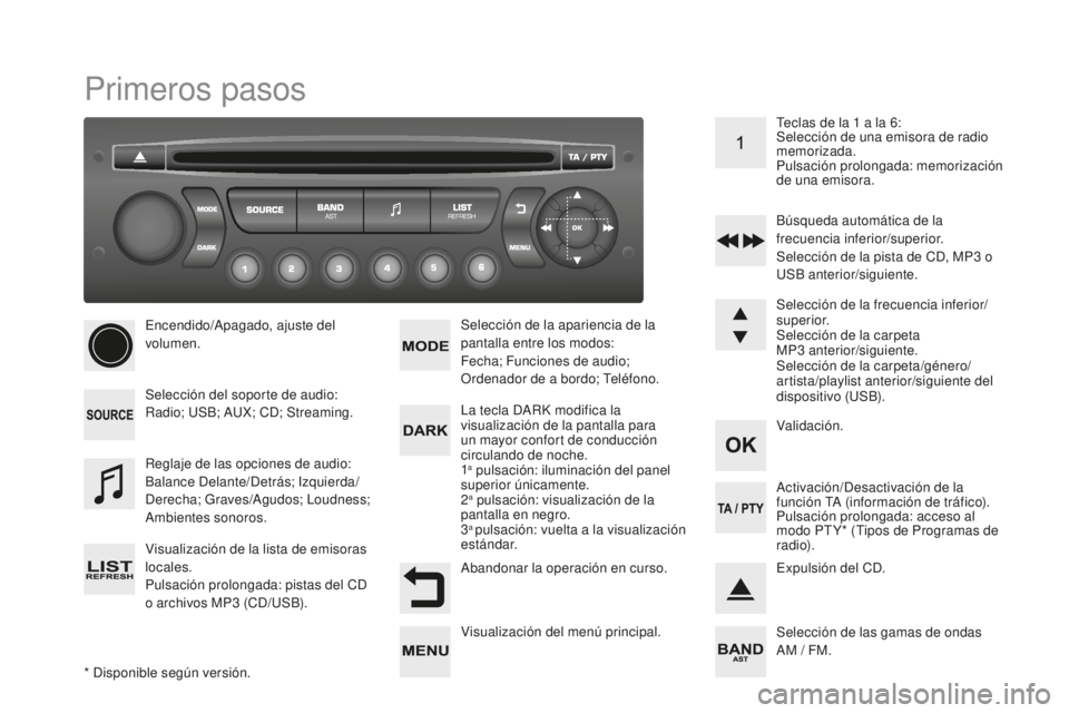 CITROEN DS3 2017  Manuales de Empleo (in Spanish) DS3_es_Chap11d_RD45_ed02-2015
Primeros pasos
* Disponible según versión.Encendido/Apagado, ajuste del 
volumen.
Selección del soporte de audio:
Radio; USB; AUX; CD; Streaming.
Visualización de la 