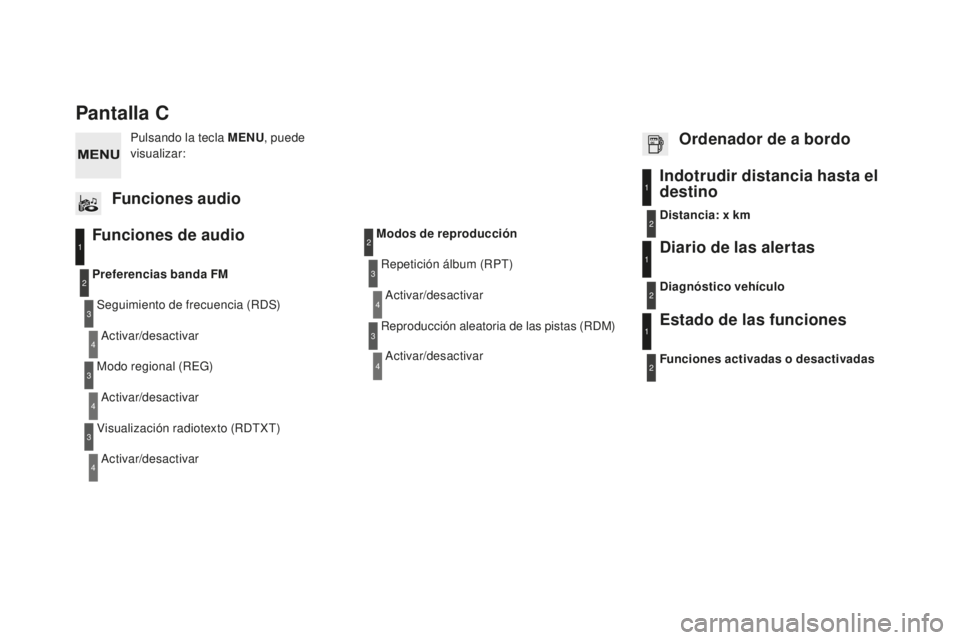 CITROEN DS3 2017  Manuales de Empleo (in Spanish) DS3_es_Chap11d_RD45_ed02-2015
Pantalla C
Funciones de audio
Seguimiento de frecuencia (RDS)Activar/desactivar
Preferencias banda FM
Modo regional (REG)Activar/desactivar
Visualización radiotexto (RDT
