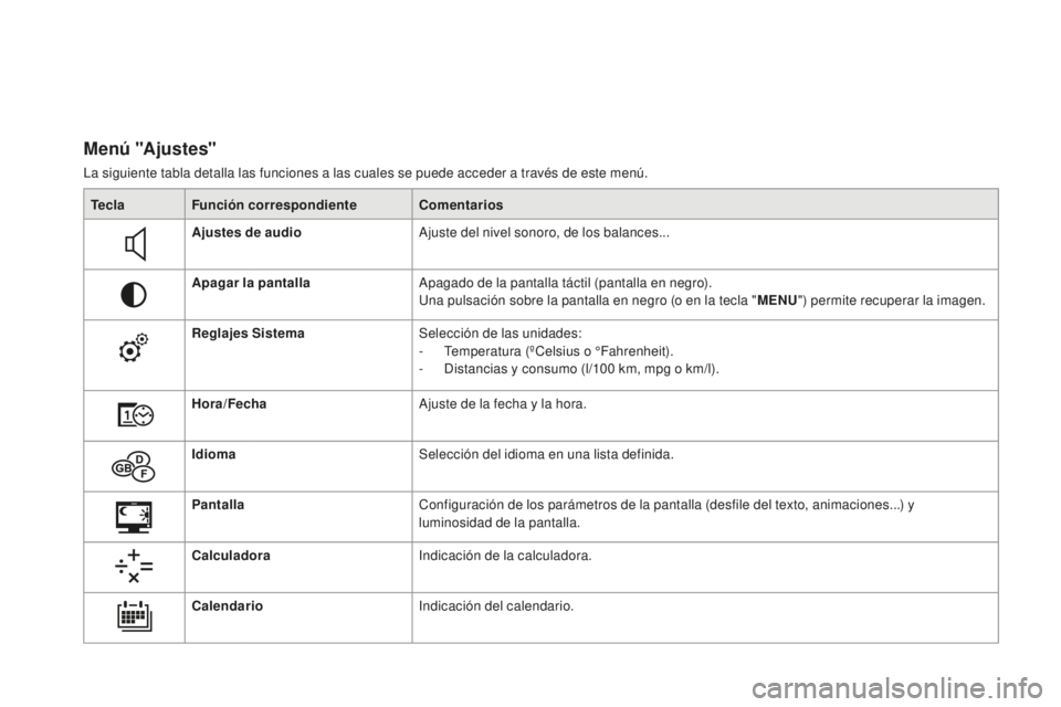 CITROEN DS3 2017  Manuales de Empleo (in Spanish) DS3_es_Chap01_controle-de-marche_ed02-2015
M e n ú "A j u s t e s"
La siguiente tabla detalla las funciones a las cuales se puede acceder a través de este menú.Tecla Función correspondient