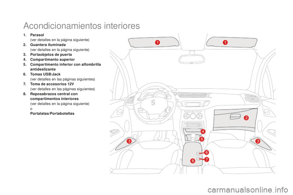 CITROEN DS3 2017  Manuales de Empleo (in Spanish) DS3_es_Chap03_confort_ed02-2015
Acondicionamientos interiores
1. Parasol  (
ver detalles en la página siguiente)
2.
 G

uantera iluminada  
 (

ver detalles en la página siguiente)
3.
 P

ortaobjeto