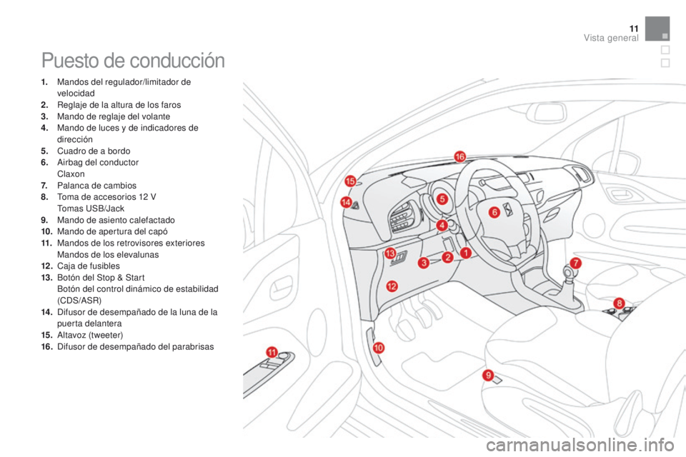CITROEN DS3 2016  Manuales de Empleo (in Spanish) 11
DS3_es_Chap00b_vue-ensemble_ed01-2015
Puesto de conducción
1. Mandos del regulador/limitador de velocidad
2.
 R

eglaje de la altura de los faros
3.
 M

ando de reglaje del volante
4.
 M

ando de 
