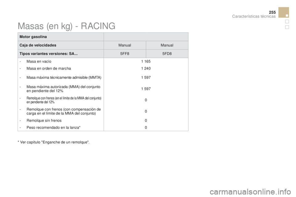 CITROEN DS3 2016 Manuales de Empleo (in Spanish) 255
DS3_es_Chap10_caracteristiques_ed01-2015
Motor gasolina
Caja de velocidadesManualManual
Tipos variantes versiones: SA... 5FF85FD8
-
M
asa en vacío 1
165
-
M
asa en orden de marcha 1
24 CITROEN DS3 2016 Manuales de Empleo (in Spanish) 255
DS3_es_Chap10_caracteristiques_ed01-2015
Motor gasolina
Caja de velocidadesManualManual
Tipos variantes versiones: SA... 5FF85FD8
-
M
asa en vacío 1
165
-
M
asa en orden de marcha 1
24
