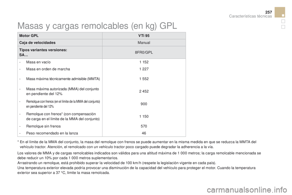 CITROEN DS3 2016 Manuales de Empleo (in Spanish) 257
DS3_es_Chap10_caracteristiques_ed01-2015
Motor GPLVTi 95
Caja de velocidades Manual
Tipos variantes versiones:
SA... 8FR0/GPL
-
M
asa en vacío 1
152
-
M
asa en orden de marcha 1
227
-
CITROEN DS3 2016 Manuales de Empleo (in Spanish) 257
DS3_es_Chap10_caracteristiques_ed01-2015
Motor GPLVTi 95
Caja de velocidades Manual
Tipos variantes versiones:
SA... 8FR0/GPL
-
M
asa en vacío 1
152
-
M
asa en orden de marcha 1
227
-