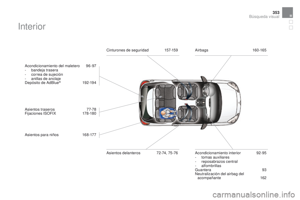 CITROEN DS3 2016 Manuales de Empleo (in Spanish) 353
DS3_es_Chap12_index-recherche_ed01-2015
Interior
Acondicionamiento del maletero 96-97
- b andeja trasera
-
c
orrea de sujeción
-
an
illas de anclaje
Depósito de AdBlue
® 192-19 4
A
sientos CITROEN DS3 2016 Manuales de Empleo (in Spanish) 353
DS3_es_Chap12_index-recherche_ed01-2015
Interior
Acondicionamiento del maletero 96-97
- b andeja trasera
-
c
orrea de sujeción
-
an
illas de anclaje
Depósito de AdBlue
® 192-19 4
A
sientos