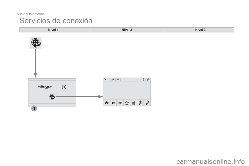 CITROEN DS3 2016 Manuales de Empleo (in Spanish) 1
Audio y telemática
Servicios de conexión
Nivel 1
Nivel 2
Nivel 3
CITROEN DS3 2016 Manuales de Empleo (in Spanish) 1
Audio y telemática
Servicios de conexión
Nivel 1
Nivel 2
Nivel 3