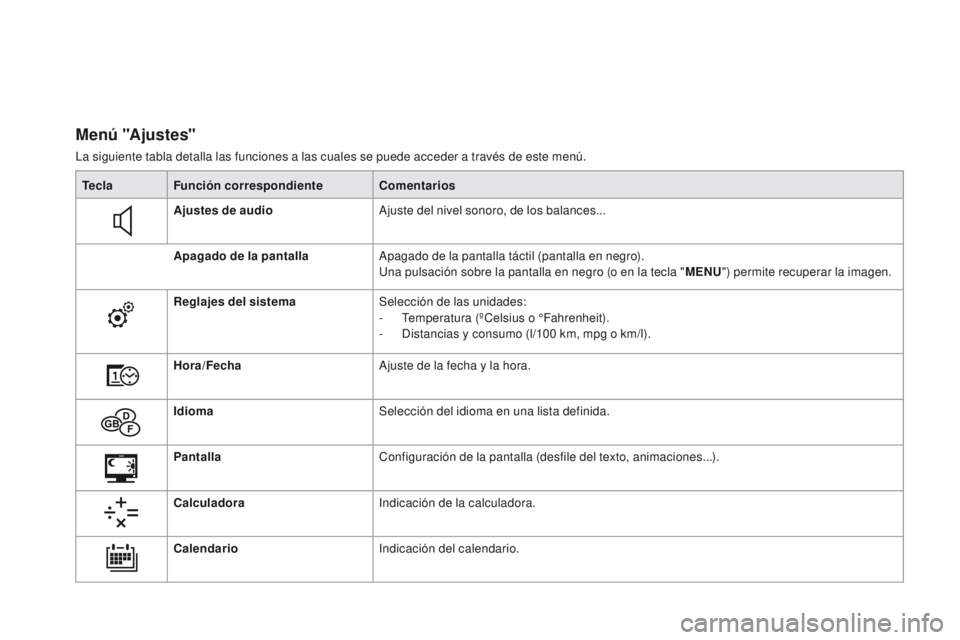 CITROEN DS3 2016  Manuales de Empleo (in Spanish) DS3_es_Chap01_controle-de-marche_ed01-2015
M e n ú "A j u s t e s"
La siguiente tabla detalla las funciones a las cuales se puede acceder a través de este menú.Tecla Función correspondient